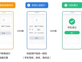 手机虚拟验证码平台是什么软件