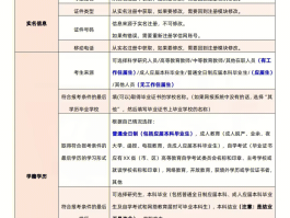 注册账号怎么填写资料呢