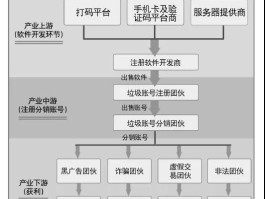 接码平台能干什么工作