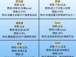包含好一点的放单平台是什么平台啊的词条