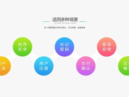 手机接收短信验证码要钱吗安全吗知乎的简单介绍