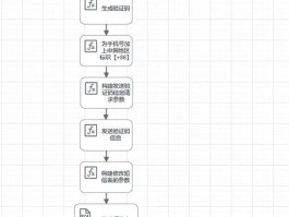 代收短信验证码怎么弄出来的呢