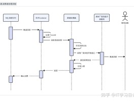 国内在线短信接收流程图