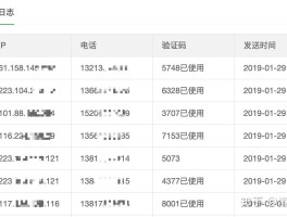 国际短信验证码多少钱一条呀