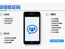 接收虚拟短信验证码的平台有哪些呢图片