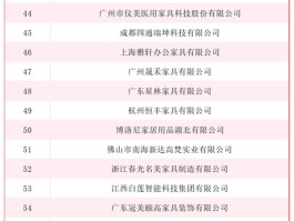 包含家具厂接单平台app排名前十名的词条