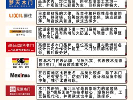 木门安装师傅接单平台有哪些软件好用