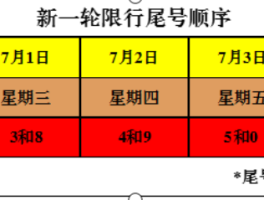 临时号牌能出市吗现在限行吗河北