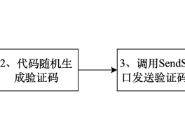 腾讯云短信怎么发送给别人看的