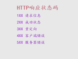短信接收验证码网站是什么意思