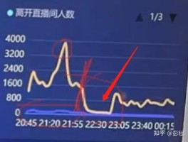 抖音点赞关注放单平台有提示吗是真的吗