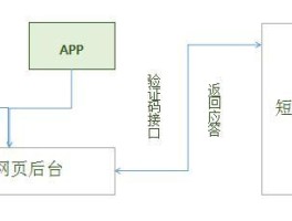 接码短信平台哪家好用呢安全吗可靠吗知乎的简单介绍