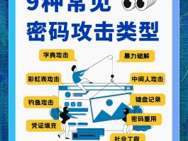 短信验证码接口攻击
